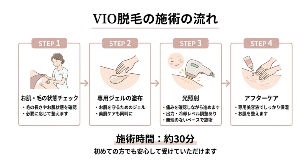 大和八木駅や橿原神宮前から通えるVIO脱毛