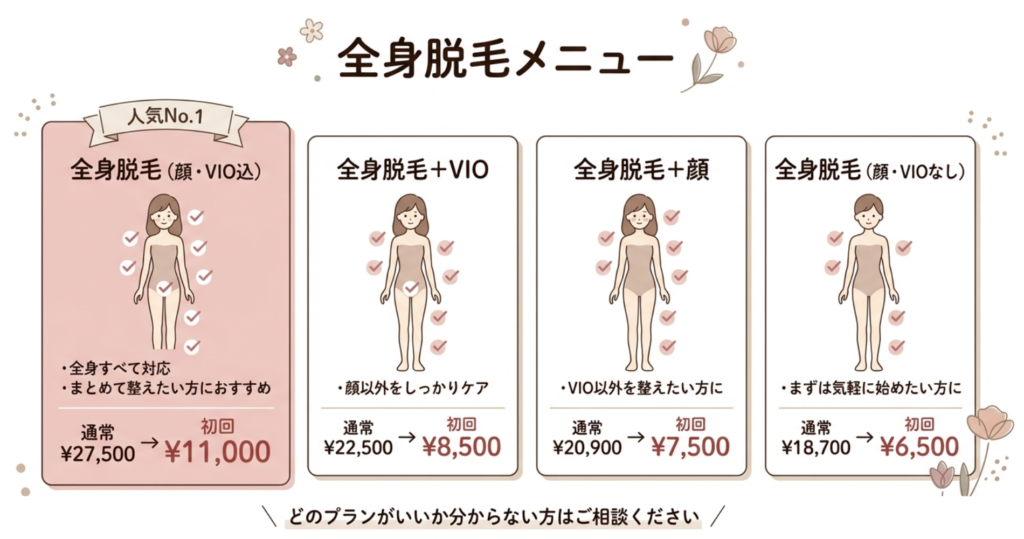 橿原市から大和八木経由で通える脱毛サロンの全身脱毛のメニュー