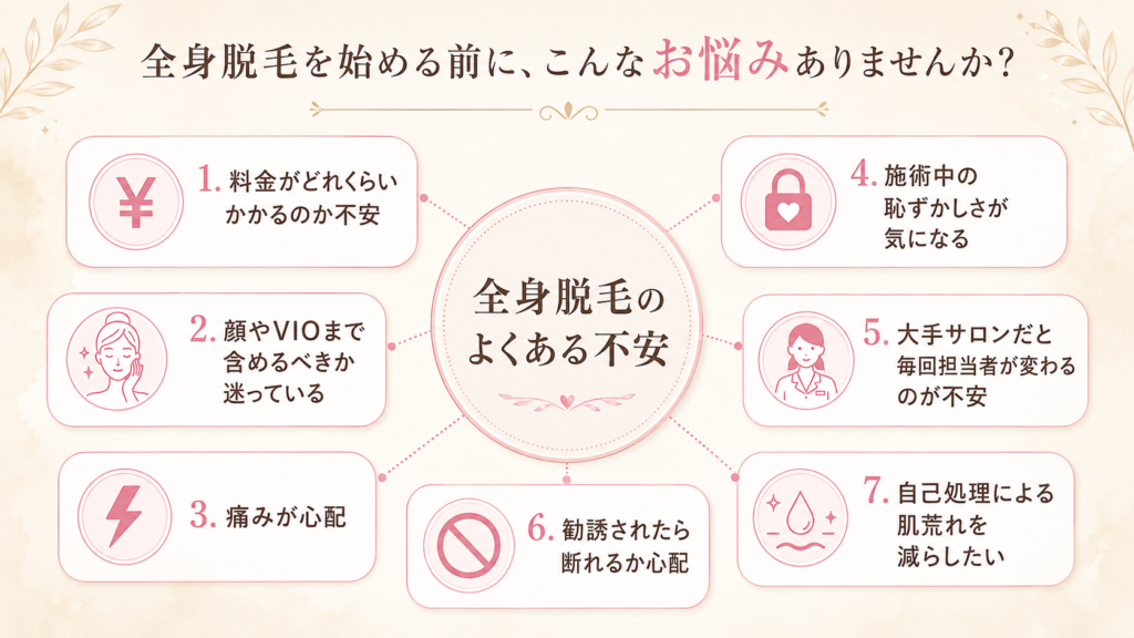 全身脱毛を始める前によくある不安を図解でまとめたvivio.の案内画像