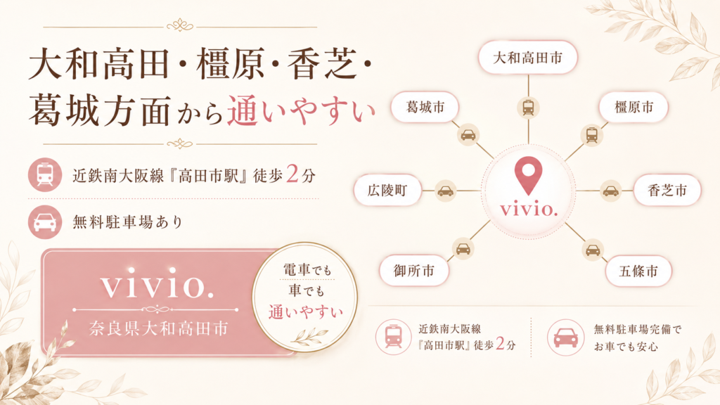 奈良県大和高田市・橿原市・香芝市・葛城市などからvivio.へ通いやすいことを案内するアクセス図解